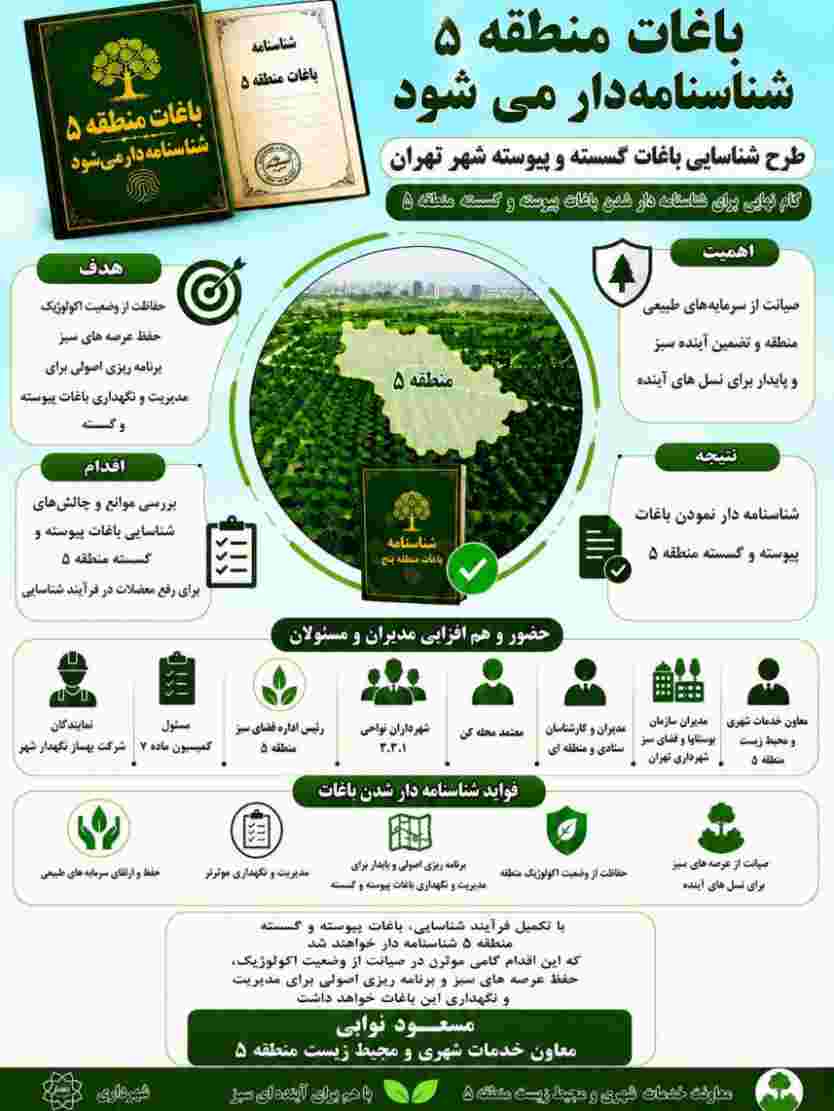 گام نهایی برای شناسنامه‌دار شدن باغات پیوسته و گسسته منطقه۵؛ هم‌افزایی مدیران برای رفع موانع شناسایی
