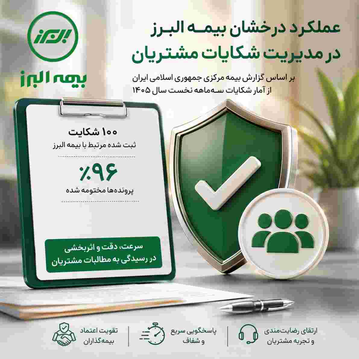 ثبت و رسیدگی به شکایات مشتریان در بیمه البرز؛ ۹۶ درصد پرونده ها مختومه شد