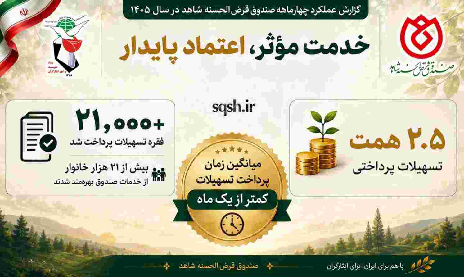 پرداخت بیش از ۲۱هزار فقره وام در ۴ماه نخست سال