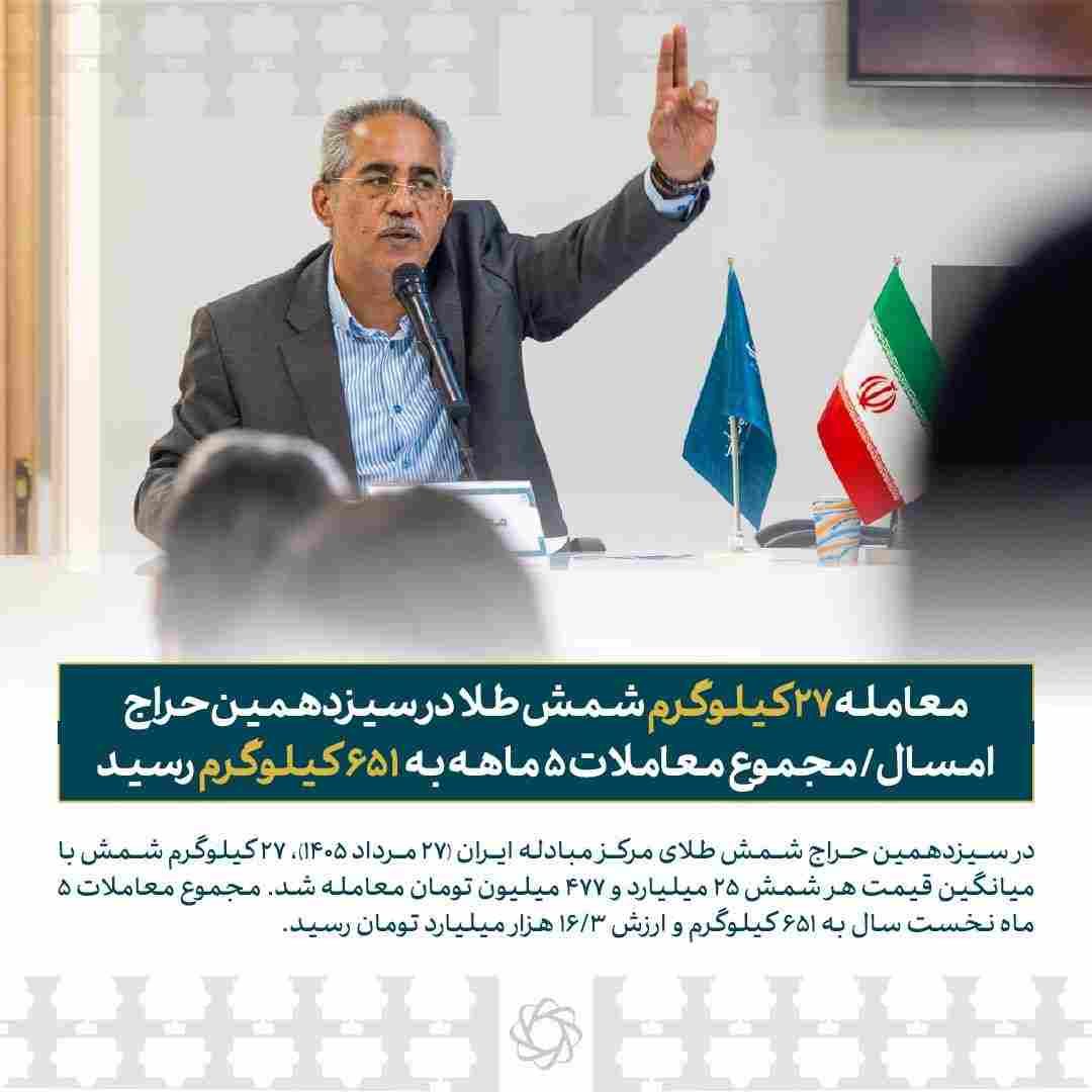 معامله ۲۷ کیلوگرم شمش طلا در سیزدهمین حراج امسال / مجموع معاملات ۵ ماهه به ۶۵۱ کیلوگرم رسید
