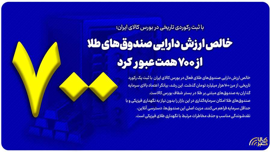 خالص ارزش دارایی صندوق‌های طلا از ۷۰۰ همت عبور کرد